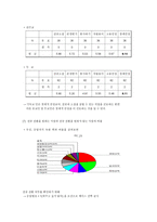 고려대학교 학생들의 진로의식 조사 고려대학교 학생 진로의식 연구-15