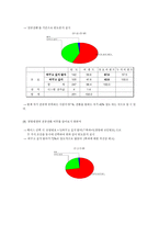 고려대학교 학생들의 진로의식 조사 고려대학교 학생 진로의식 연구-16