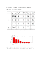 고려대학교 학생들의 진로의식 조사 고려대학교 학생 진로의식 연구-19