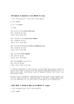 실용한문 경의선 노선도 조사-5