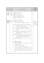 도덕과 교수_학습 과정안 - 2 현명한 선택 - 2차시-2