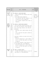 도덕과 교수_학습 과정안 - 2 현명한 선택 - 2차시-3
