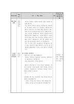 도덕과 교수_학습 과정안 - 2 현명한 선택 - 2차시-4