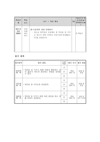 도덕과 교수_학습 과정안 - 2 현명한 선택 - 2차시-5