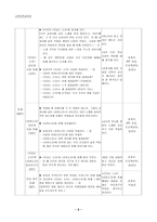고전문학 교육론 민요의 특성을 고려한 민요 배우기 농요 장례의식요를 중심으로-6
