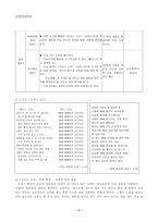 고전문학 교육론 민요의 특성을 고려한 민요 배우기 농요 장례의식요를 중심으로-7