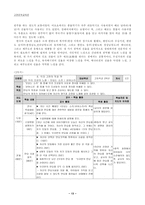 고전문학 교육론 민요의 특성을 고려한 민요 배우기 농요 장례의식요를 중심으로-13