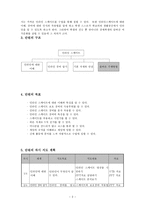 건강과 교수 학습과정안 - 인라인 스케이트 올바른 주행방법-2