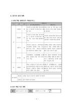 건강과 교수 학습과정안 - 인라인 스케이트 올바른 주행방법-4