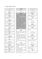 초등학교 국어과 교수 학습 과정안 3학년 4단원 차근차근 하나씩-4