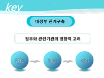 중국 텐진 공장의 노동환경 변화와 대응 방안 성공한 요인 해고문제 해결 임금상승 대처-7