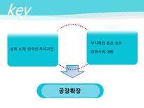 중국 텐진 공장의 노동환경 변화와 대응 방안 성공한 요인 해고문제 해결 임금상승 대처-8