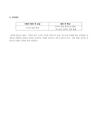 교육학 방과후 학교-5