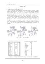 논문 replication 및 critique -여고생이 지각한 교사-학생 관계와 교과 성적 및 학교교육만족도의 인과관계 분석-5