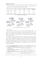 논문 replication 및 critique -여고생이 지각한 교사-학생 관계와 교과 성적 및 학교교육만족도의 인과관계 분석-8