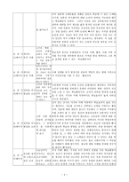 민족주의적 역사관 VS 사실 역사관-4