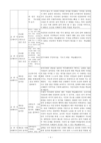 민족주의적 역사관 VS 사실 역사관-5