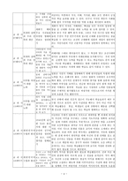 민족주의적 역사관 VS 사실 역사관-6