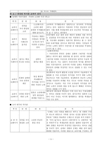 민족주의적 역사관 VS 사실 역사관-7