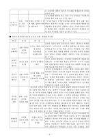 민족주의적 역사관 VS 사실 역사관-8