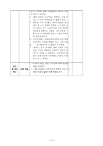 민족주의적 역사관 VS 사실 역사관-16