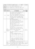 민족주의적 역사관 VS 사실 역사관-18