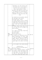 민족주의적 역사관 VS 사실 역사관-19