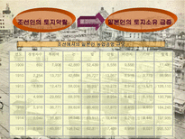 인문과학 식민지 수탈론과 근대화론-4