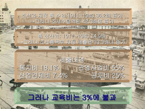 인문과학 식민지 수탈론과 근대화론-9