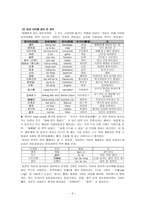 인문어학 현대 중국의 외래어-8