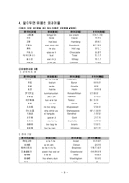 인문어학 현대 중국의 외래어-11