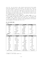 인문어학 현대 중국의 외래어-15