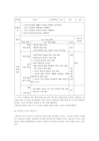 고전문학 교육론 시조 가까이 느끼기 스스로 만들어 보는 시조 활동-10