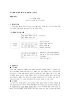 [도덕교육] 배려(정의, 지도목적, 교과서 분석, 수업적용)-20