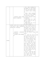 국어과 학습지도안 문학의 표현 문학의 표현 학습지도안 문학의 표현 수업지도안-4