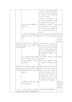 국어과 학습지도안 문학의 표현 문학의 표현 학습지도안 문학의 표현 수업지도안-5