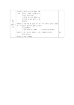 국어과 학습지도안 문학의 표현 문학의 표현 학습지도안 문학의 표현 수업지도안-6