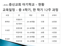 실습보고서 - 아기학교-20