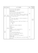 분수의덧셈과뺄셈 학습지도안 분수의덧셈과뺄셈 수업지도안 분수의덧셈과뺄셈 공개-2