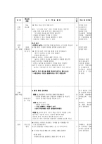 도덕교과 가치덕목 관련 사례 분석 - 의의,분석의 틀,사례 분석, 지도안 제시-12