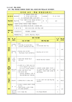 김승옥의 무진기행 을 통한 현대소설 교육의 실제-5