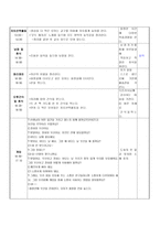 영유아 일일교육계획안 물의 특성-7