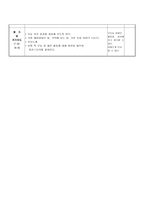 영유아 일일교육계획안 물의 특성-11