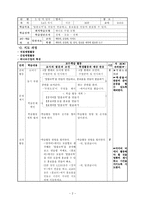 하나로 수업모형을 적용한 탈춤수업 교수 학습 과정안 - 하나로 수업모형-2