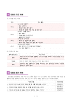 체육과 교수 학습 지도안 - 경쟁 활동, 축구형 게임을 해요-4