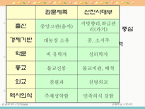 학습지도안 3 근세의 정치-2