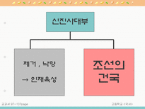 학습지도안 3 근세의 정치-8