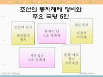 학습지도안 3 근세의 정치-11