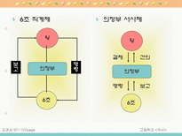 학습지도안 3 근세의 정치-15