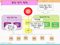 학습지도안 3 근세의 정치-20